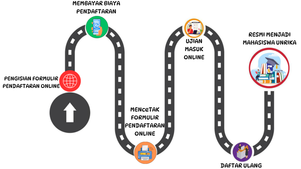 roadmap pmb