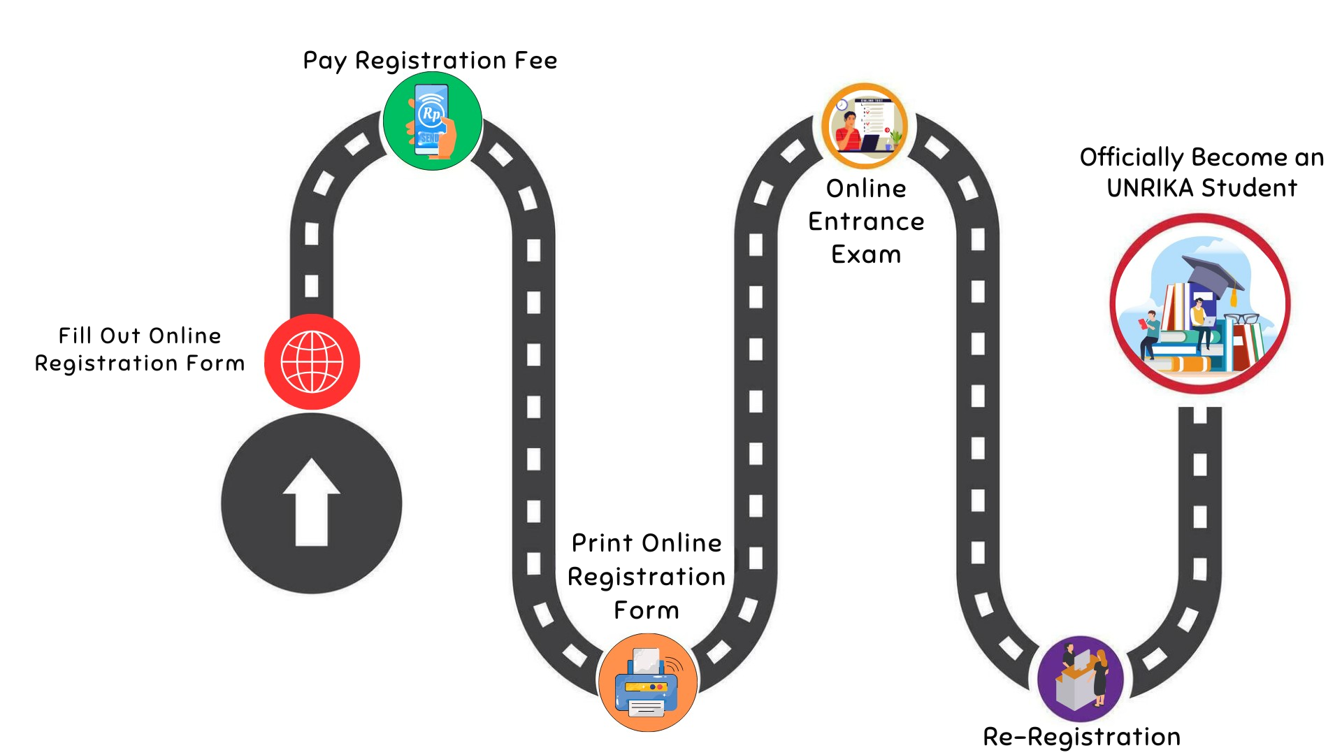 Admission of New Students pmb b.ing